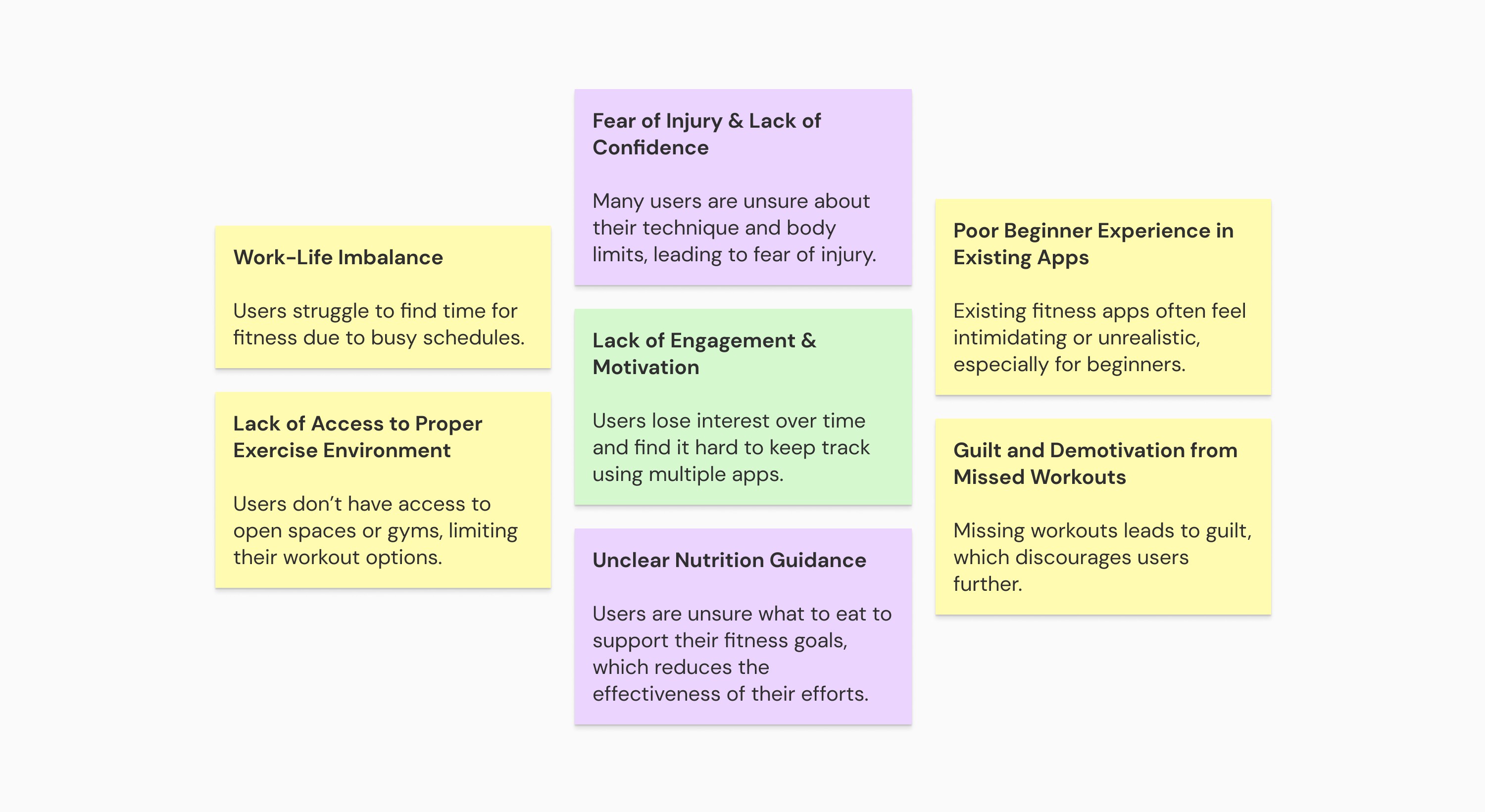 Sticky-note board of fitness app pain points, colour-coded by scope